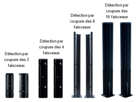 detection alarme extérieure